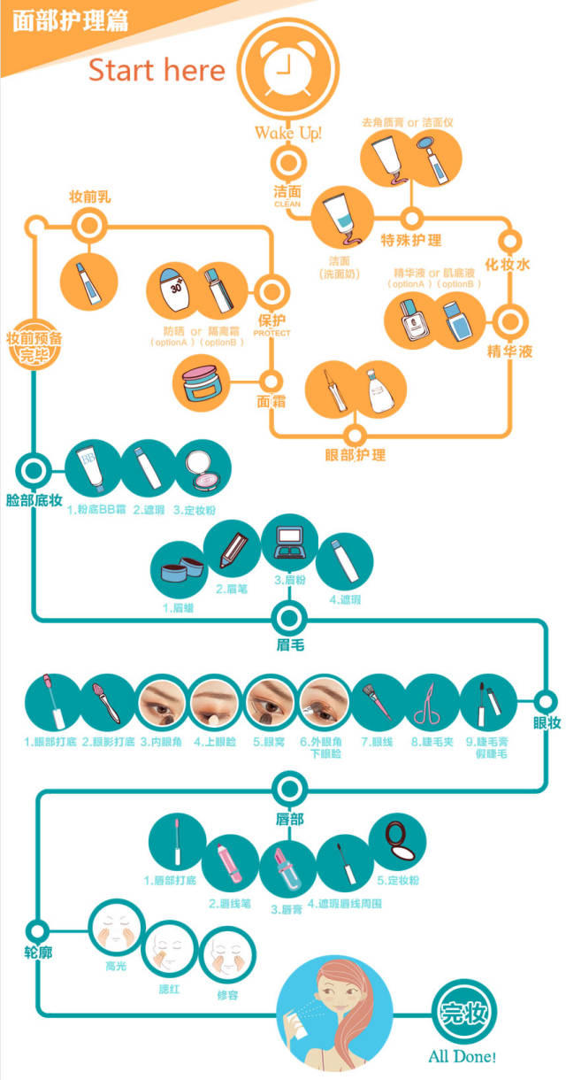 新手學(xué)化妝看這里，妝這樣畫(huà)才美！